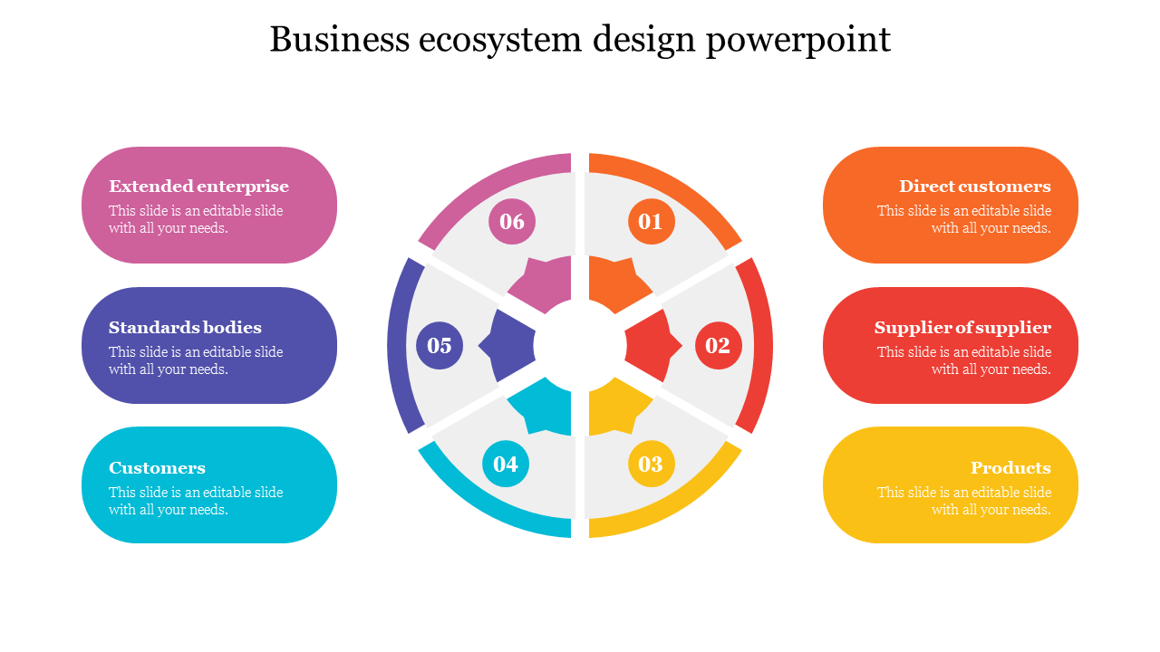 Business ecosystem design powerpoint